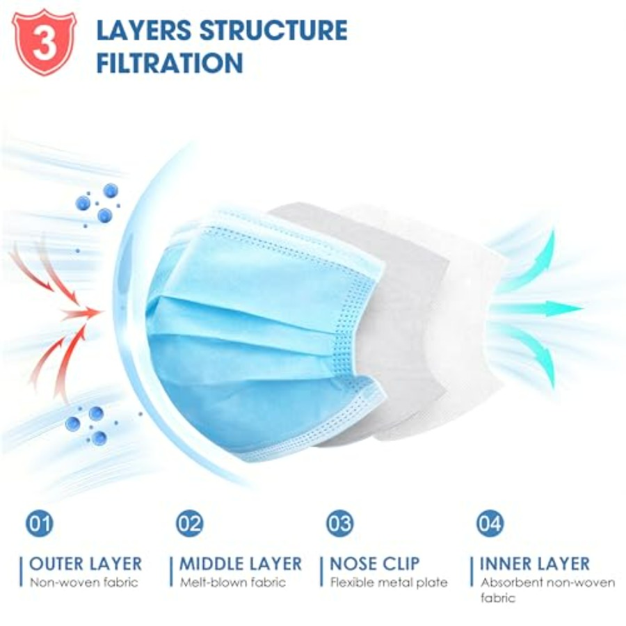 Blue Disposable Face Masks 100 - Disposable Mask Blue ulasan dan harga